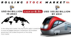 Rolling Stock Market Analysis
