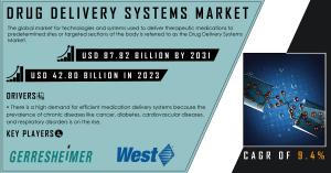 Drug Delivery Systems Market Share, Size, Industry Trends, Growth Outlook Report, 2031