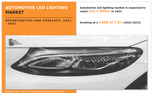 Automotive LED Lighting