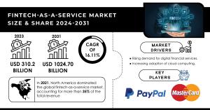 Fintech-as-a-Service Market Report