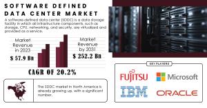 Software-Defined Data Center Market Report