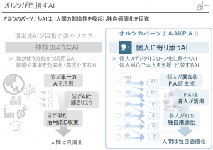 From the presentation material: a description of alt’s vision for AI.
