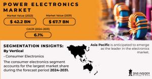 Power Electronics Market Size and Growth Report