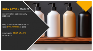 Body Lotion Industry, 2032