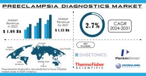 Preeclampsia Diagnostics Market Size