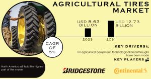 Agricultural Tires Market to Reach US$ 12.73 Billion by 2031: Innovations Driving Superior Traction and Efficiency