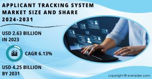 Applicant Tracking System Market Report