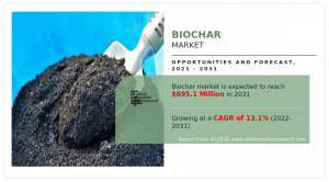 Biochar Market