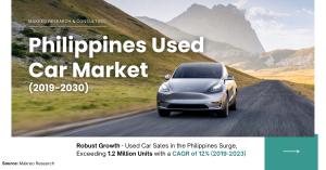 Philippines Used Car Market Size