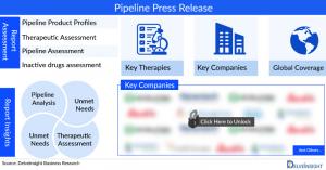 Idiopathic Pulmonary Fibrosis Pipeline