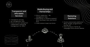 Bagel Marketing: New Comprehensive Solutions for Startups and SMEs