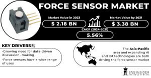 Force Sensor Market Size and Growth Report