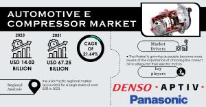 Automotive E Compressor Market Analysis