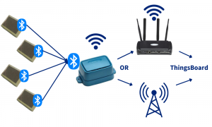 Smarlok Technology Sensor and Transmission Configuration