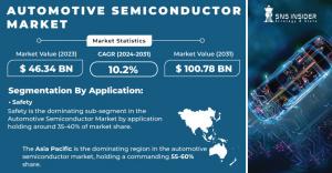 Automotive Semiconductor Market Analysis