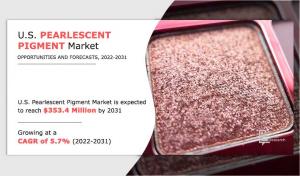 U.S. Pearlescent Pigment Market Research Key Insights for Strategic Planning