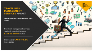 Travel Risk Management Services Market, 2031