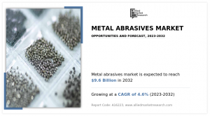 Metal Abrasives Industry Growth