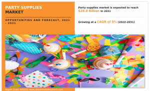 Party Supplies Market, 2032