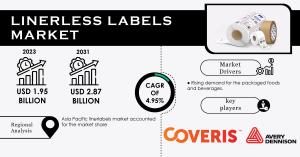 Linerless Labels Market Trends