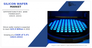 Silicon Wafer Market Growth