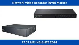Network Video Recorder (NVR) Market