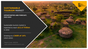 Sustainable Tourism Market Overview, 2032