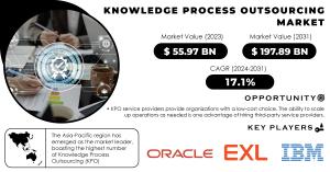 Knowledge Process Outsourcing Market Report