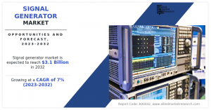 Signal Generator Market Size