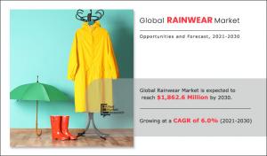 Rainwear Market, 2021-2030