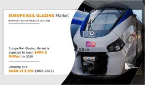 Europe Rail Glazing 