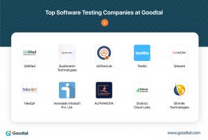 Goodtal Spotlights A Newly Assessed List of Top-Rated Software Testing Companies for 2024