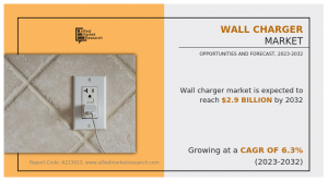 Wall Charger Market Size