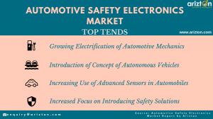 Top Trends and Drivers of Global Safety Electronics Market Growth 2023
