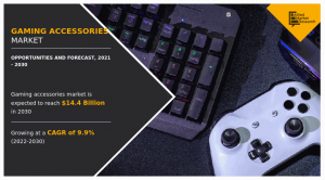 Gaming Accessories Market Growth