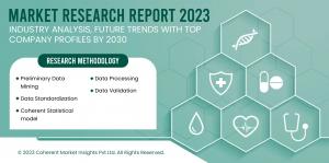 Lab Automation Market