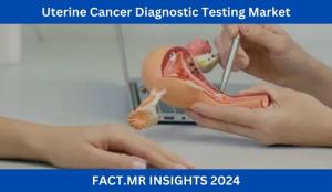 Uterine Cancer Diagnostic Testing Market