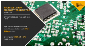 High Electron Mobility Transistor Market Size