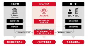 「smartQA」Service Image_alt Inc.