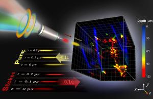 Novel time-of-flight-resolved stimulated Raman scattering microscopy enables high-resolution bioimaging