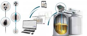 Silo Control System market