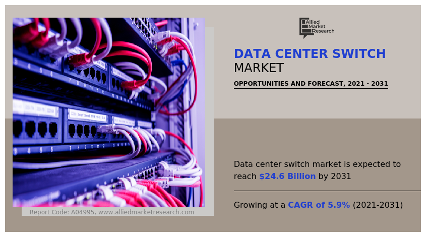 Data Center Switch Market Size