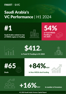 SVC 2024