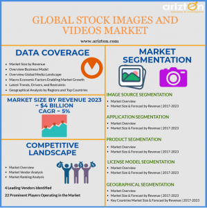 Global Stock Images Market and Stock Videos Market