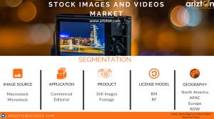 Top Segments of Global Stock images and Videos Market 2023