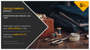 Textile Fabrics Industry Size