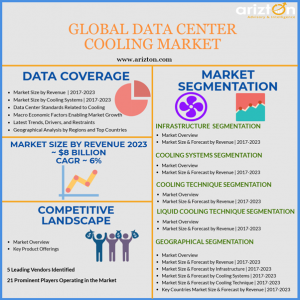 Global Data Center Cooling Market Analysis 2023