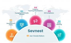 Sevnest Features