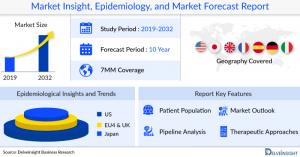 Multiple Myeloma Market Insights Report