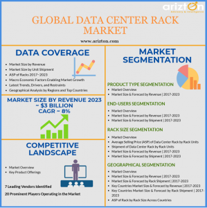 Data Center Rack Market -  Overview, key insights, trends, share 2023